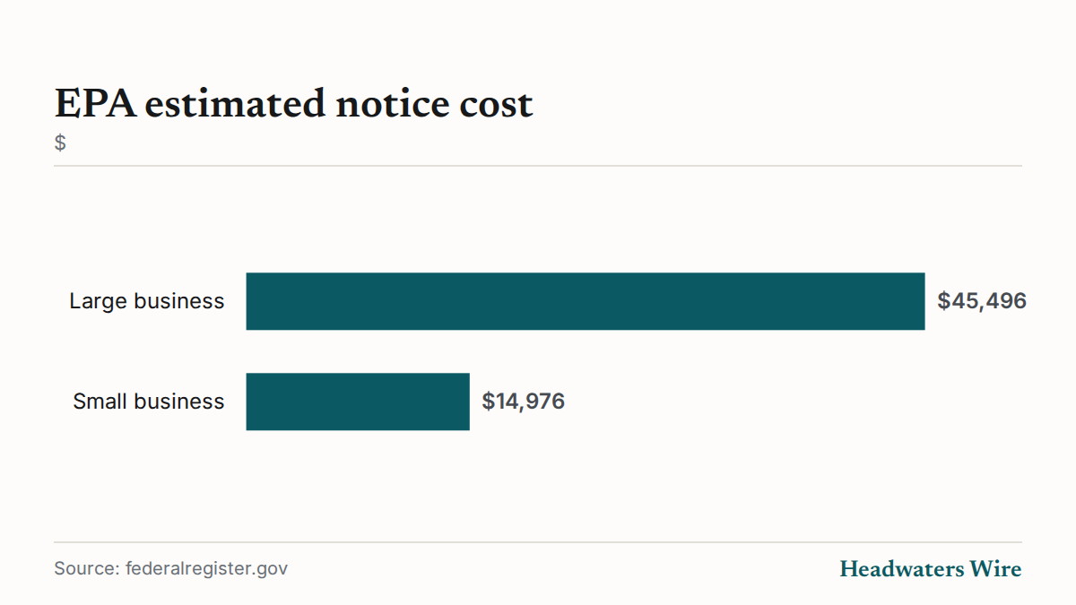 EPA estimated notice cost ($)
